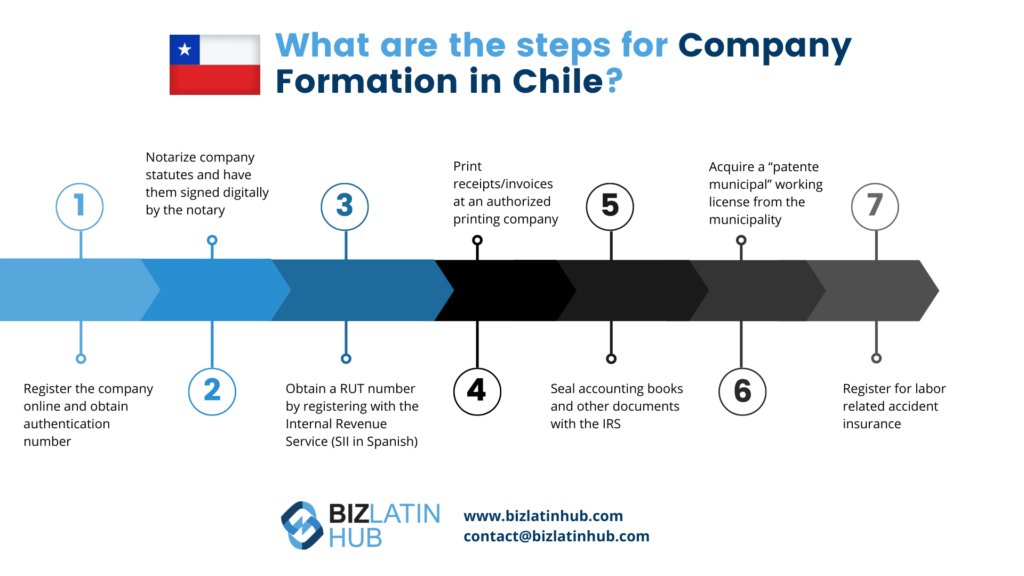 What are the steps for Company Formation in Chile?