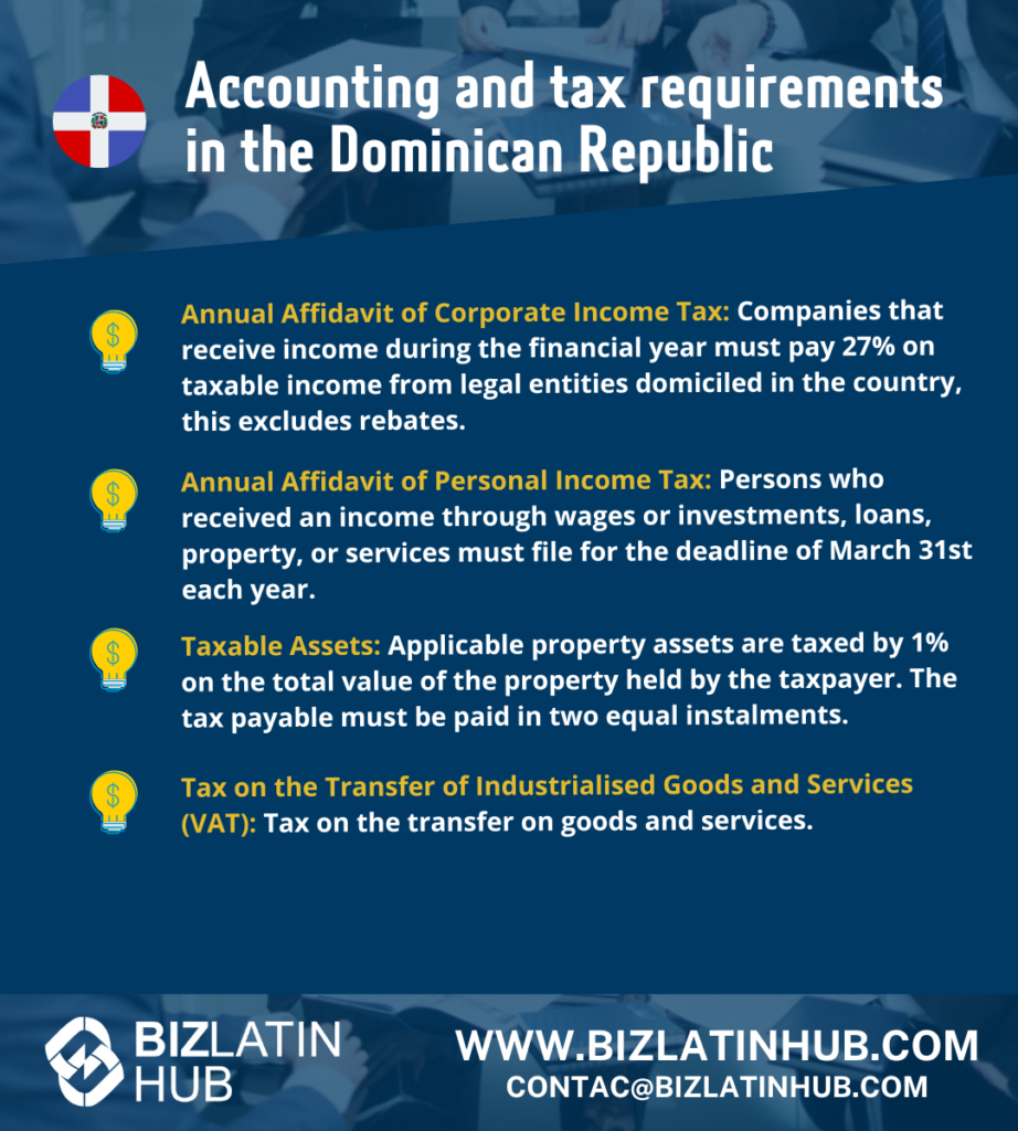 An infographic titled "Accounting and tax requirements in the Dominican Republic" with four sections: Annual Affidavit of Corporate Income Tax, Annual Affidavit of Personal Income Tax, Taxable Assets, and VAT on Industrialised Goods and Services. This detailed guide also highlights essential back office services.