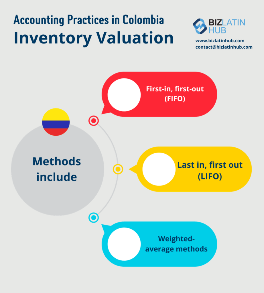 An infographic titled "Accounting Practices in Colombia: Inventory Valuation" by Biz Latin Hub discusses tax and accounting requirements in Colombia, focusing on inventory valuation methods such as FIFO, LIFO, and Weighted-Average.