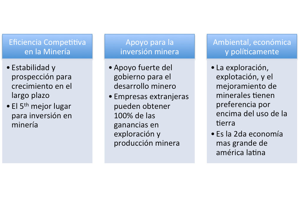 mineria en mexico