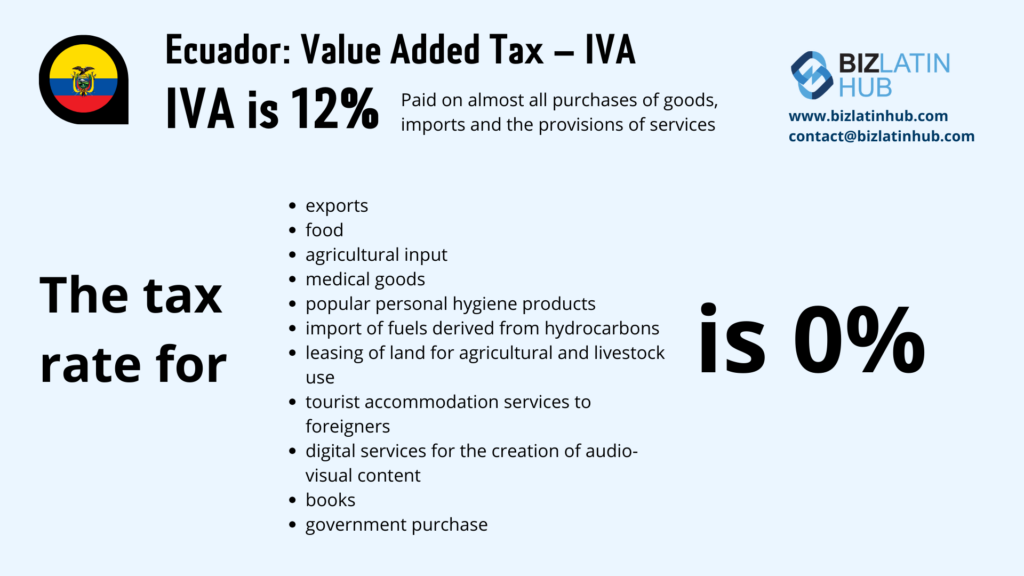 A graphic detailing Ecuador's Value Added Tax (IVA) at 12%, applicable to purchases of goods and services, in line with tax and accounting requirements in Ecuador. It lists items with a 0% tax rate, including exports, food, medical goods, hygiene products, fuels, tourism, digital services. Features the Biz Latin Hub logo and contact information.