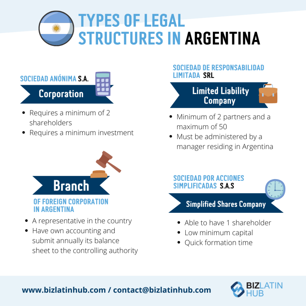 Types of legal structures in Argentina a biz latin hub snapshot.