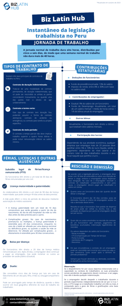 Instantâneo da legislação trabalhista no Peru. A jornada normal de trabalho dura oito horas, distribuídas por cinco a seis dias, de modo que uma semana normal de trabalho não dura mais de 48 horas.