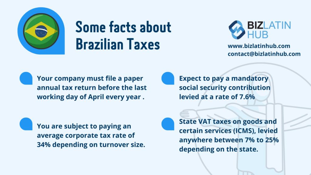 Infographic titled "Some Facts About Brazilian Taxes" with details: 1) Paper annual tax return due by the last working day of April yearly. 2) Mandatory social security contribution at 7.6%. 3) Corporate tax rate of 34% on turnover. 4) State VAT on goods and services (ICMS) between 7%-25%. Also includes BizLatinHub