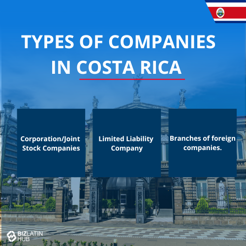 An infographic titled "Types of Companies in Costa Rica" set against a backdrop of historic buildings. It lists three types of companies: Corporation/Joint Stock Companies, Limited Liability Company, and Branches of Foreign Companies. Learn how to register a company in Costa Rica with the Biz Latin Hub logo at the bottom left.