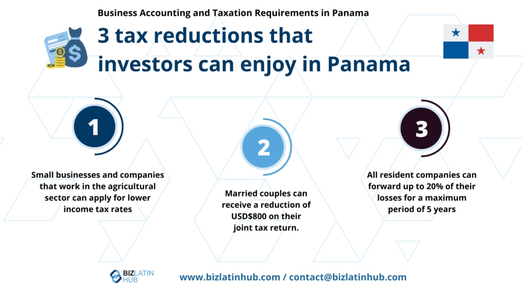 Infographic titled "3 tax reductions that investors can enjoy in Panama" with three points: 1) Lower income tax rates for small businesses/agricultural sector. 2) USD$800 reduction on joint tax returns for married couples. 3) 20% loss carryforward for resident companies, aligning with Accounting and Taxation Requirements in Panama.