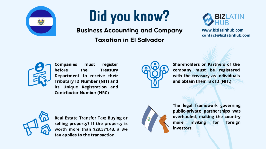 An informational graphic about accounting in El Salvador and company taxation. It includes points about Tributary ID Number (NIT), tax registration for shareholders, real estate transfer taxes, and more inviting foreign investors. The logo of Biz Latin Hub is present.