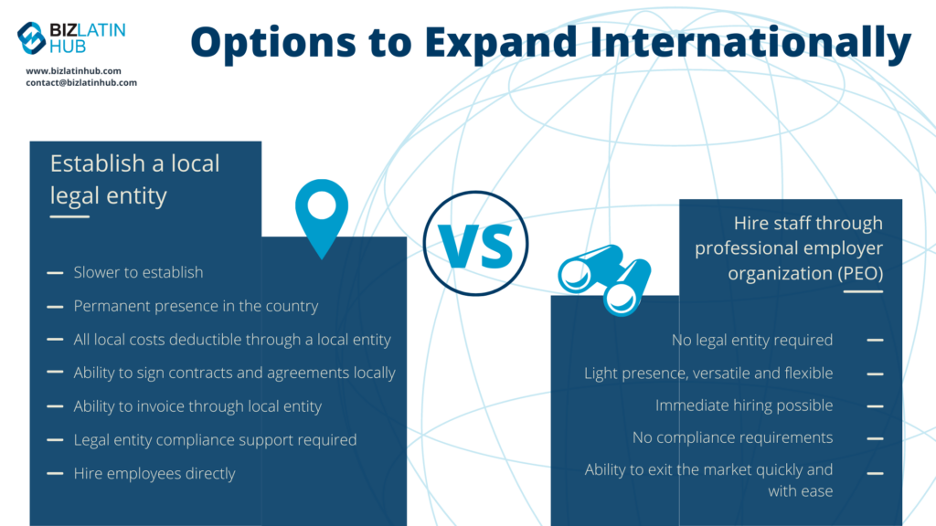 Infographic titled "Options to Expand Internationally" contrasting two methods: "Establish a local legal entity" (slower, higher costs, full local presence, contracts, invoicing, legal capabilities, direct hires) versus "Hire staff through PEO in Argentina" (no local entity required, light presence, versatile, fewer compliance concerns, easy market exit).