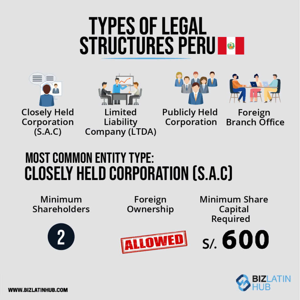 Types of legal structures in Peru an infographic by Biz latin hub. The closely held corporation in Peru is the most common.