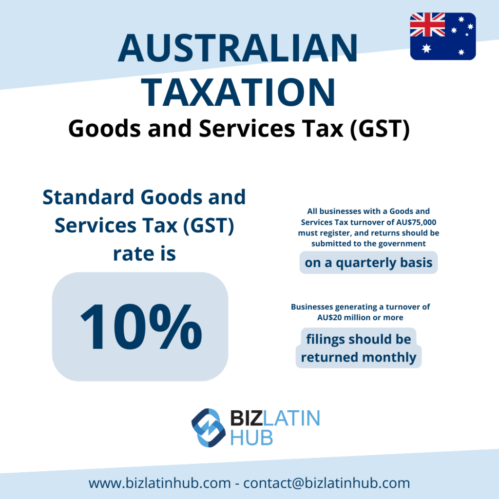 Informational graphic about Australian Taxation, specifically Goods and Services Tax (GST). It states that the standard GST rate is 10%. All businesses with a turnover of AU$75,000 must register and report quarterly; those over AU$20 million report monthly. Accounting and tax requirements in Australia. BizLatin Hub logo at the bottom.