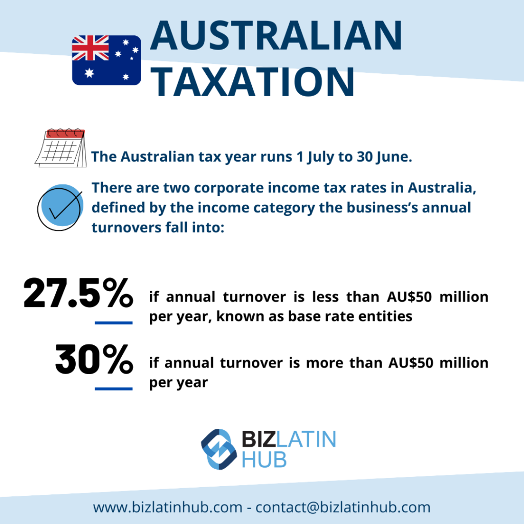 Infographic about Accounting and Tax Requirements in Australia. Text: "The Australian tax year runs 1 July to 30 June. Two corporate income tax rates based on annual turnover: 27.5% for turnover less than AU$50 million, 30% for turnover more than AU$50 million." Logos and contact details included.