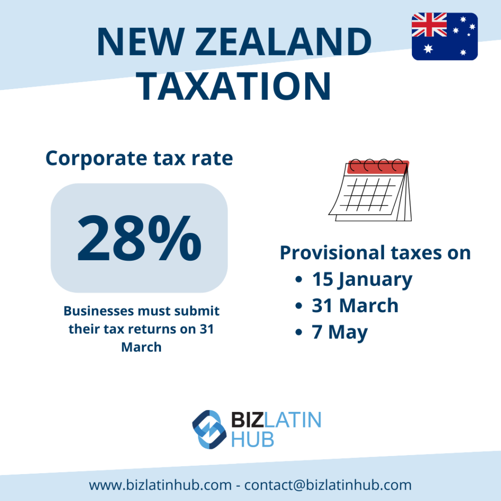 A blue and white infographic titled "Accounting and Taxation in New Zealand" with a corporate tax rate of 28%. It informs about provisional tax due dates on January 15, March 31, and May 7. At the bottom, there's contact info for Biz Latin Hub and their website. An Australian flag is in the corner.