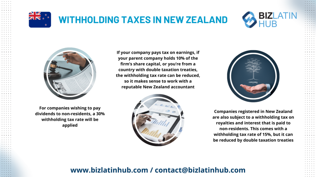 A graphic titled "Withholding Taxes in New Zealand" by Biz Latin Hub outlines details about Accounting and Taxation in New Zealand, including taxes for companies paying dividends to non-residents, non-resident firms owning New Zealand company shares, and companies paying royalties and interest to non-residents.