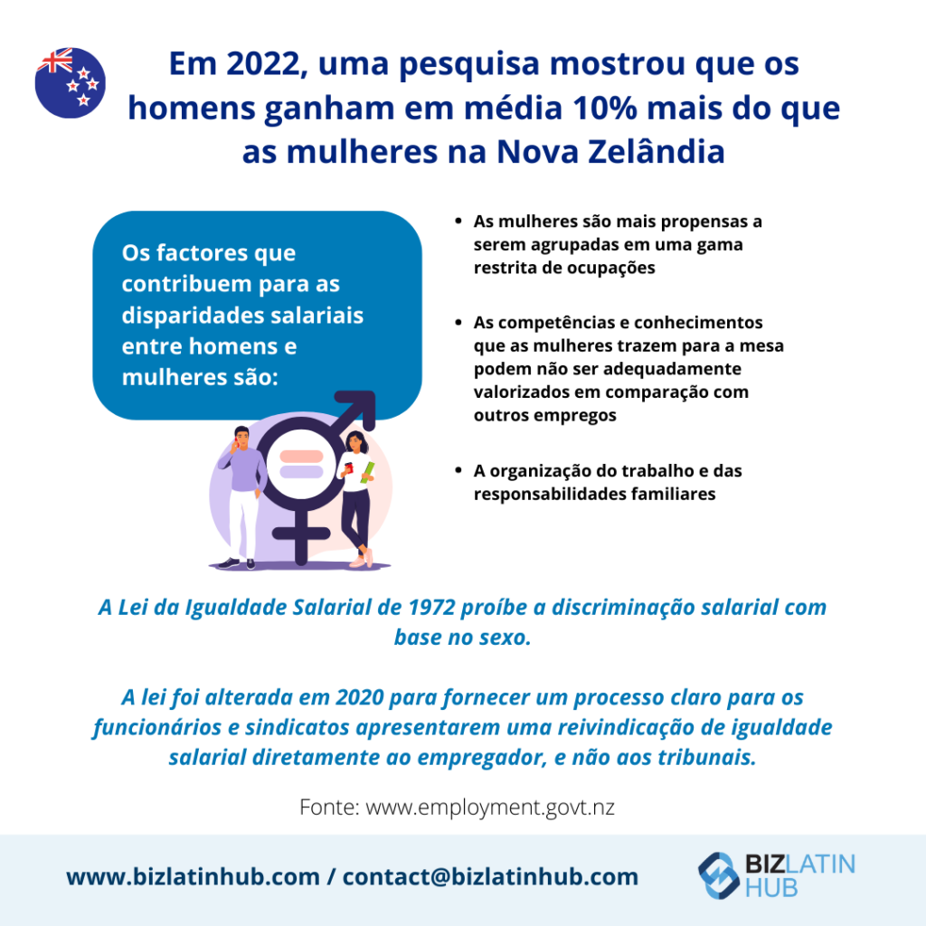 Diferença salarial entre gêneros na Nova Zelândia