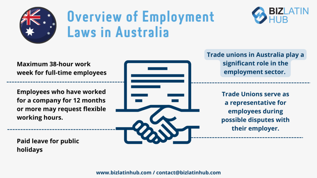 Employment Law and hiring employees in Australia