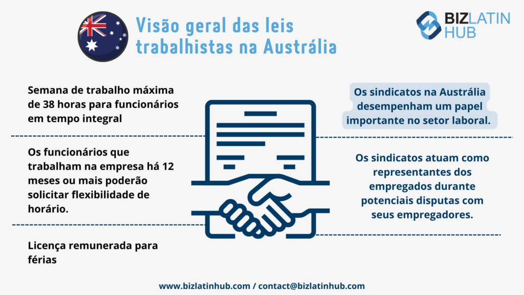 Legislação trabalhista australiana