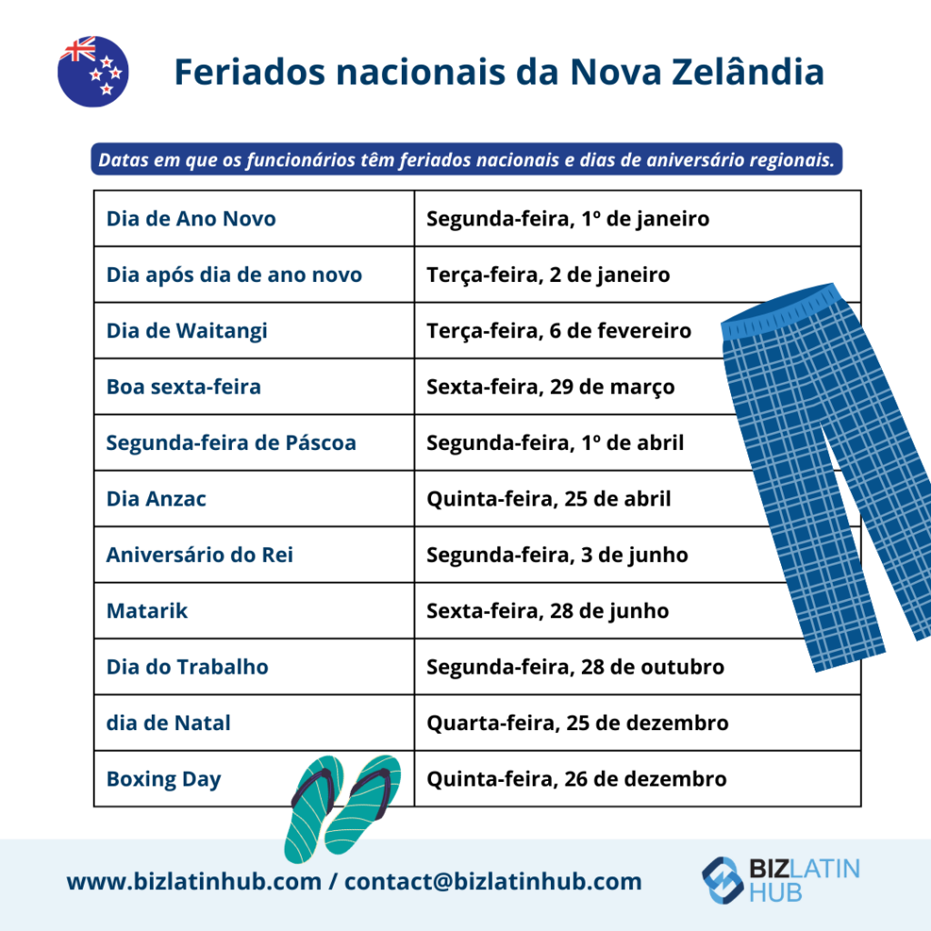 Feriados nacionais da Nova Zelândia