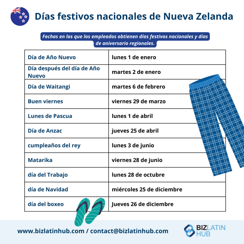 Días festivos nacionales en Nueva Zelanda