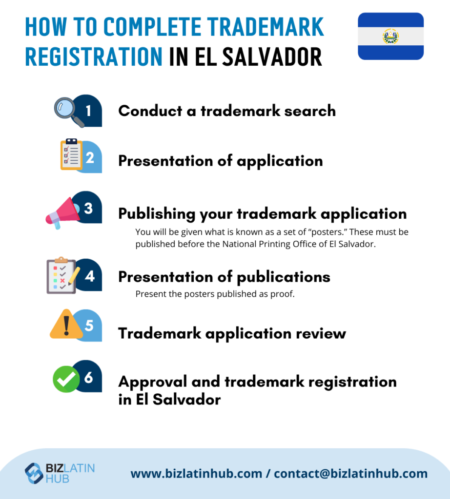 6 main steps to register a trademark in El Salvador.