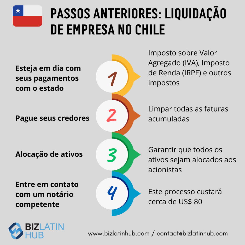 No ordenamento jurídico chileno, se você quiser liquidar sua empresa, será considerado a empresa devedora.