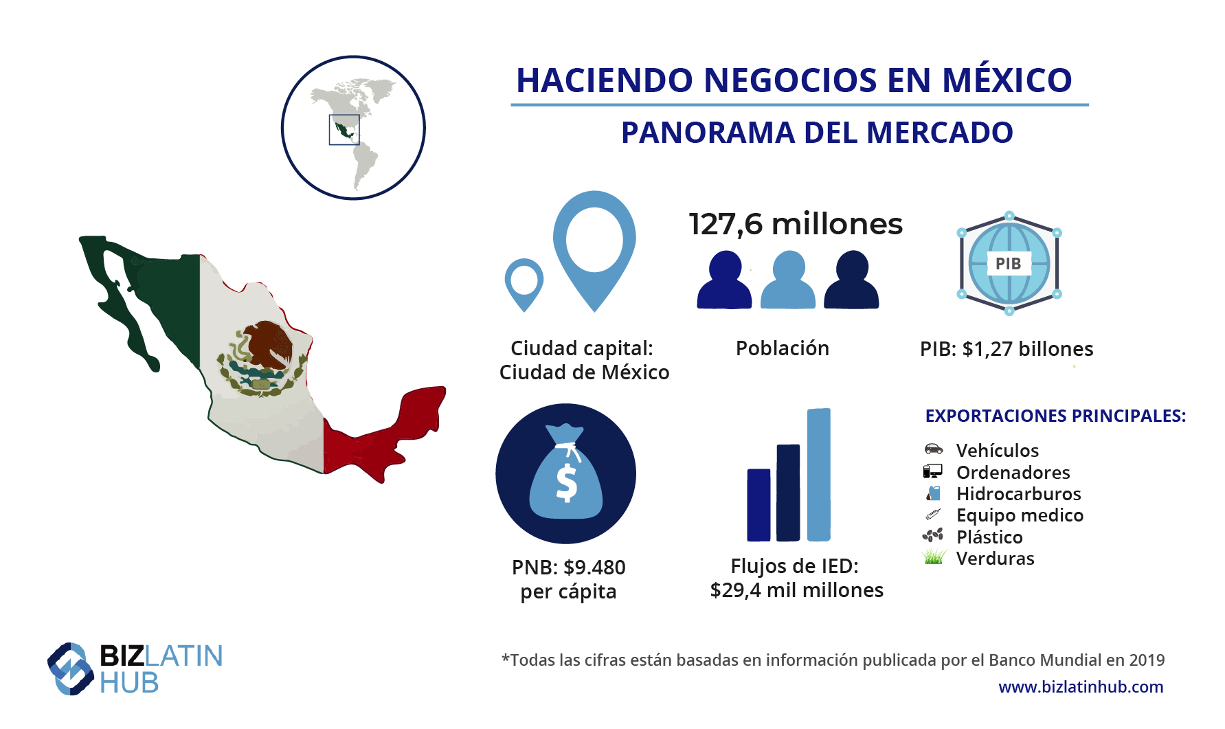 Es un país bueno para registrar una aerolínea en México