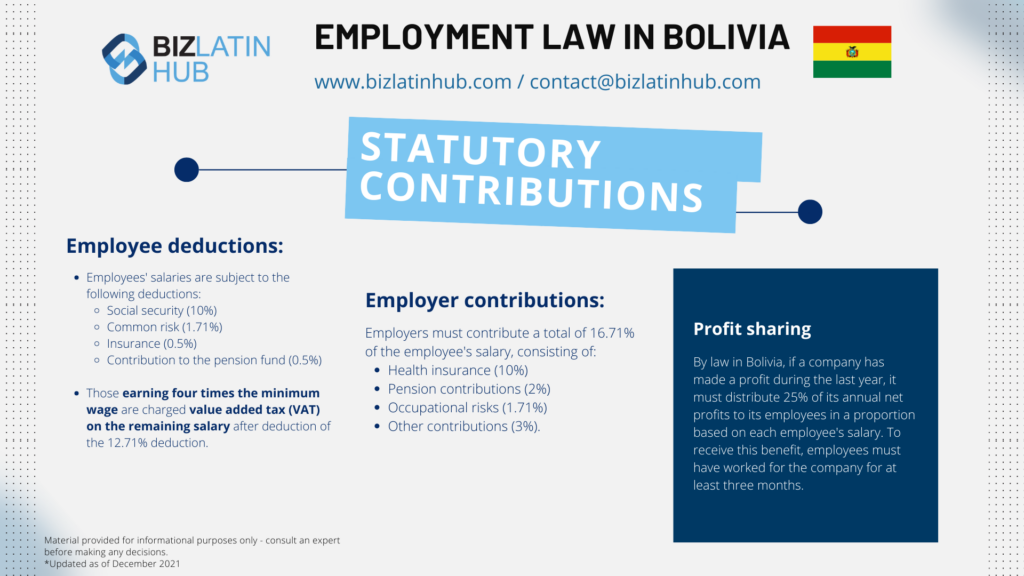 An infographic titled "Employment Law in Bolivia" from Biz Latin Hub. It details statutory contributions, including employee deductions like social security (10%) and employer contributions such as housing (2%) and health insurance (10%). The profit-sharing section outlines rules for distributing profits to employees. Essential for anyone looking to set up a business in Bolivia, the image also contains contact details and a flag of Bolivia.