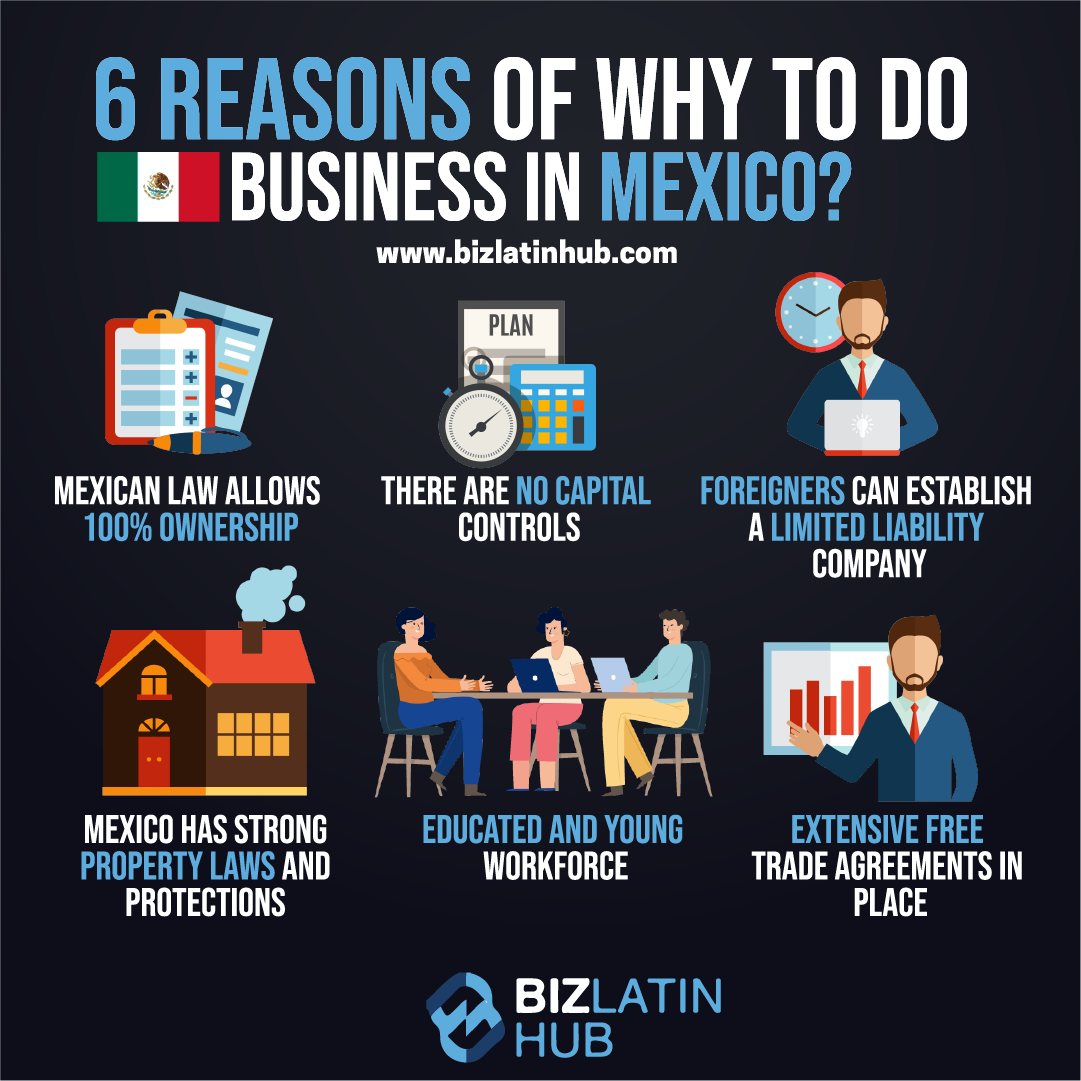 Doing business in Mexico infographic