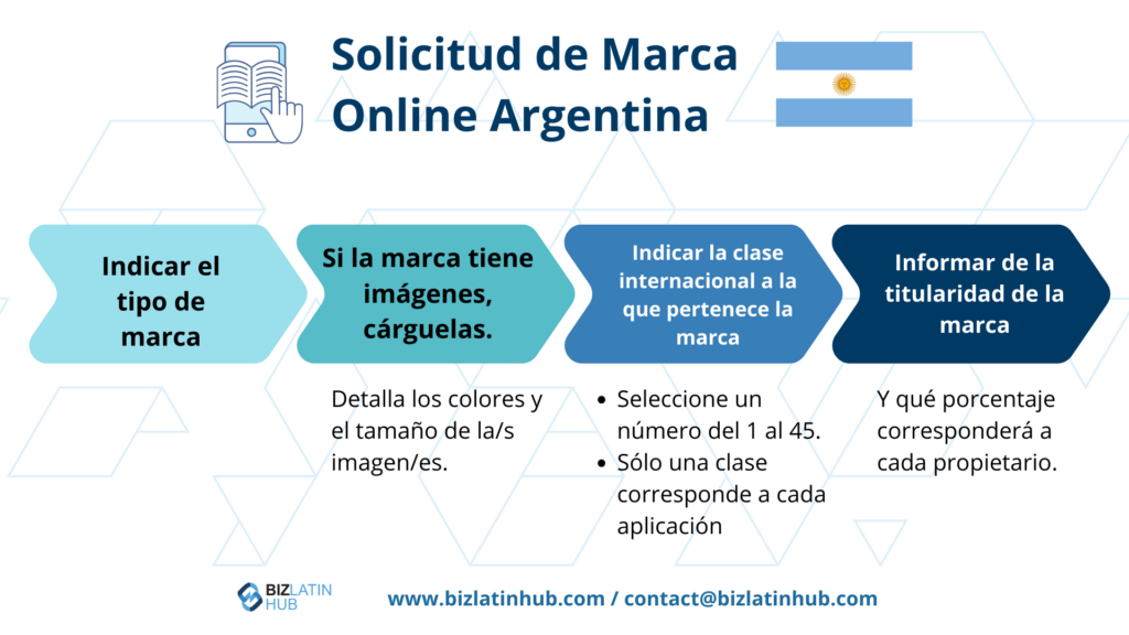 Conozca los pasos para registrar una marca en Argentina. Registre su marca en Argentina y abra una empresa o sucursal en el país Latinoamericano.