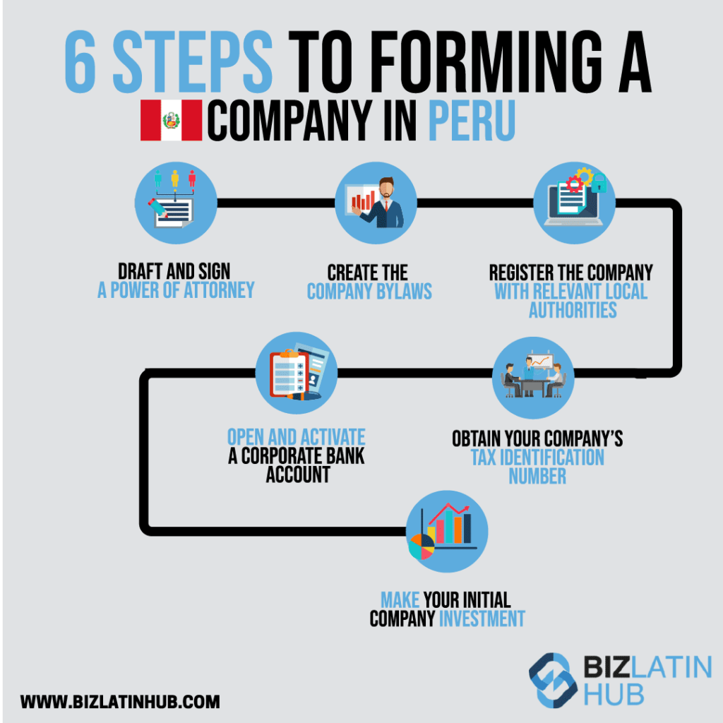 A Biz Latin Hub infographic showig the steps to company formation in Peru