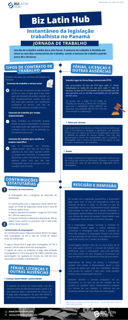 Instantâneo da legislação trabalhista no Panamá. Um dia de trabalho médio dura oito horas. A semana de trabalho é dividida em cinco ou seis dias consecutivos de trabalho, sendo a semana de trabalho padrão entre 40 e 48 horas.