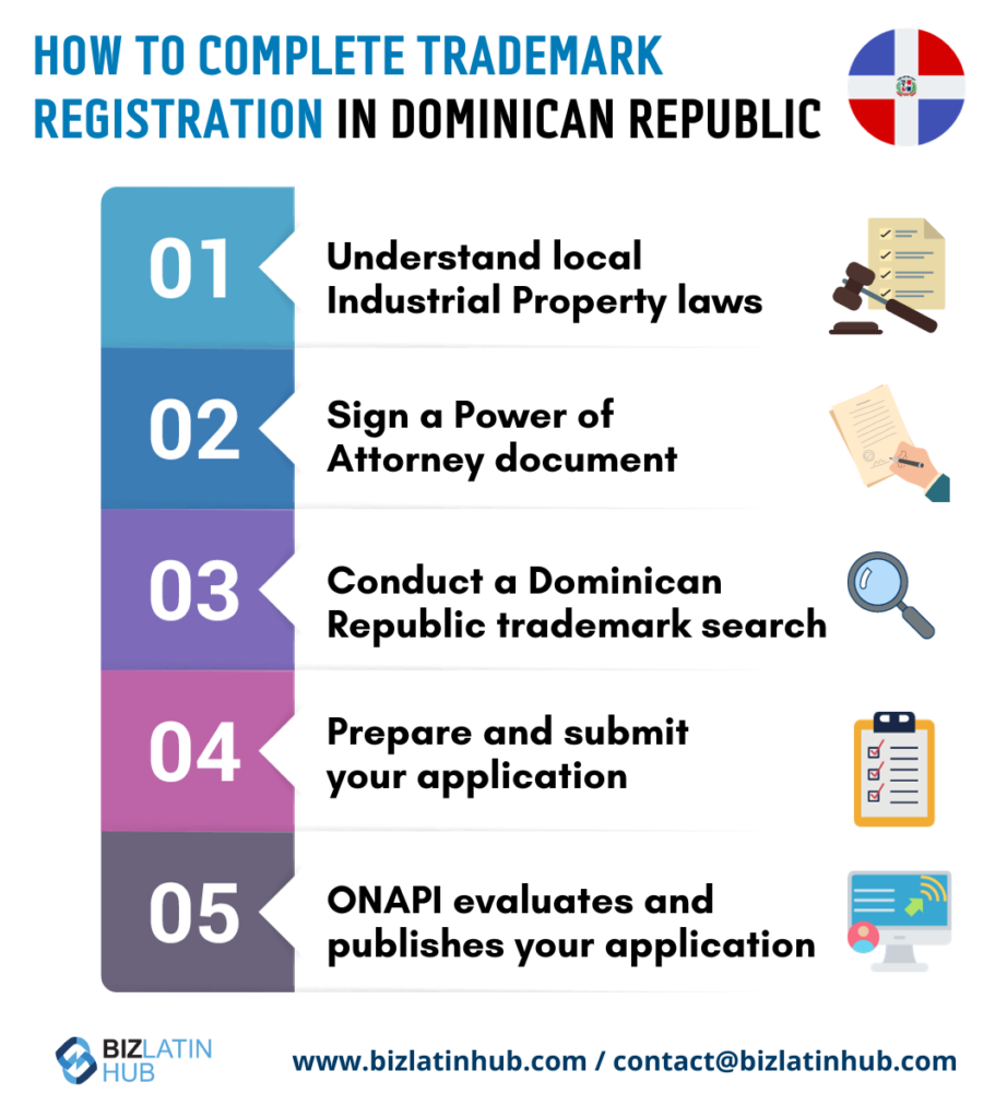 Steps to register a trademark in Dominican Republic.