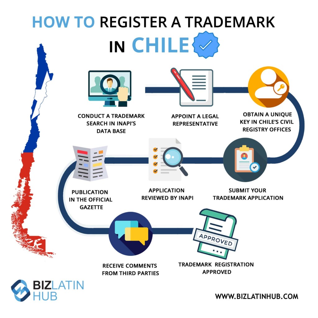 Infographic: How to register a trademark in Chile