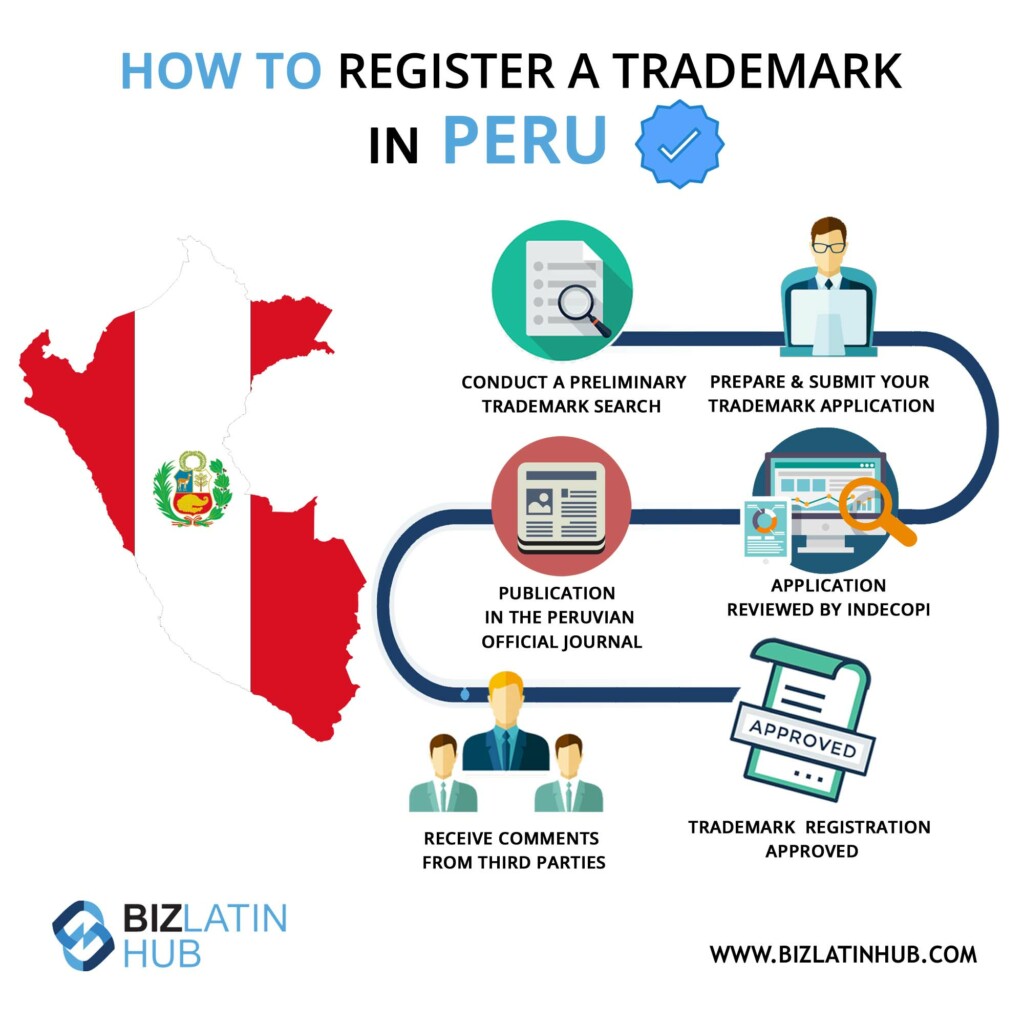 Infographic: How to register a trademark in Peru