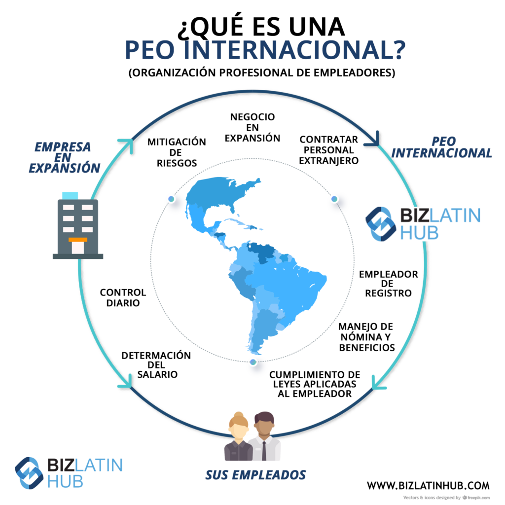 infografia que es PEO