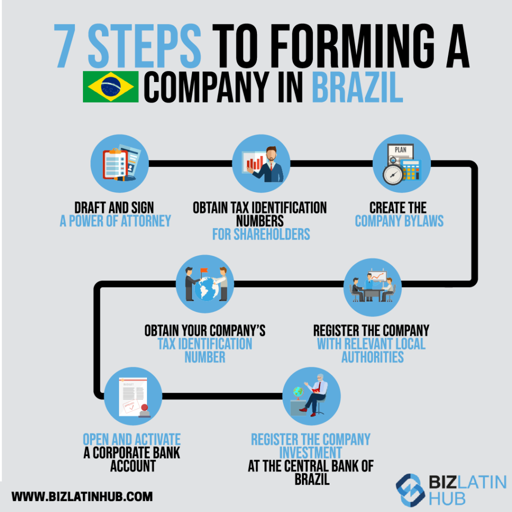 7 steps to forming a company in Brazil