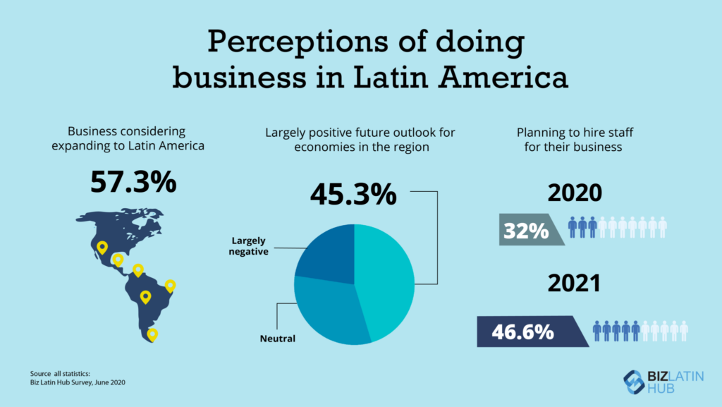 Infographic: Perceptions on Doing Business in Latin America