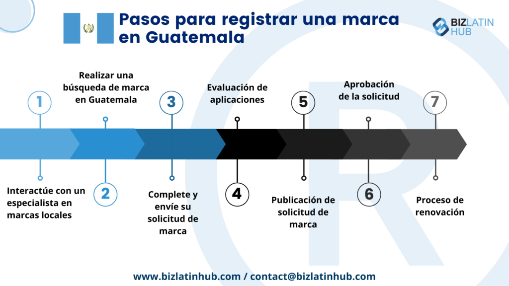 7 Pasos para registrar una marca en Guatemala