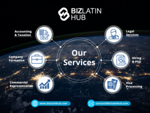 Biz Latin Hub market entry and back-office services to help you buy a coffee plantation in Colombia