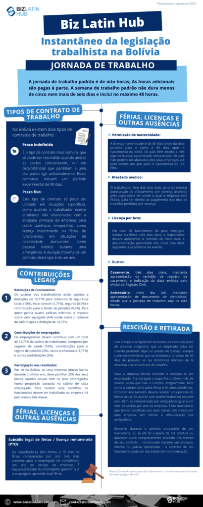 Instantâneo da legislação trabalhista na Bolívia. A jornada de trabalho padrão é de oito horas; As horas adicionais são pagas à parte. A semana de trabalho padrão não dura menos de cinco nem mais de seis dias e inclui no máximo 48 horas.