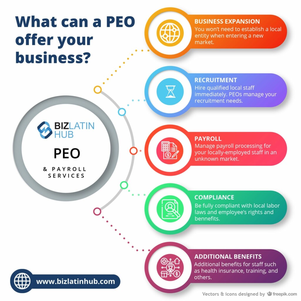 Infographic titled "What can a PEO offer your business?" with a logo for BIZLATIN HUB. Lists five benefits with icons: Business Expansion, Recruitment, Payroll, Compliance, and Additional Benefits. Highlights the significance of the Peru UK Reconstruction Agreement. Website link at the bottom: www.bizlatinhub.com.