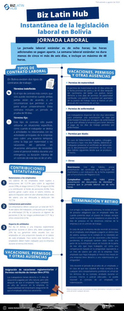 Instantánea de la legislación laboral en Bolivia. La jornada laboral estándar es de ocho horas; las horas adicionales se pagan aparte. La semana laboral estándar no dura menos de cinco ni más de seis días, e incluye un máximo de 48 horas.