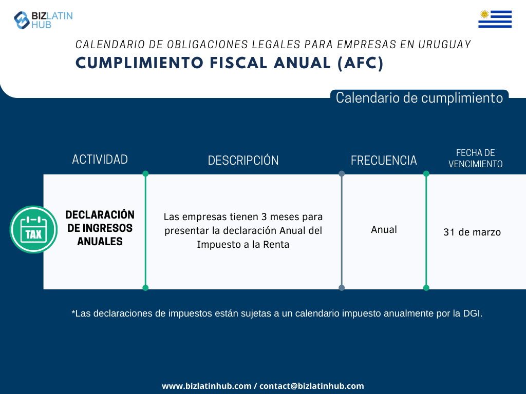 Reconocemos los retos inherentes a la adaptación a la nueva legislación, especialmente cuando se trata de cumplir con las obligaciones corporativas. Para simplificar este proceso, Biz Latin Hub ha diseñado el siguiente calendario de Cumplimiento Fiscal Anual.