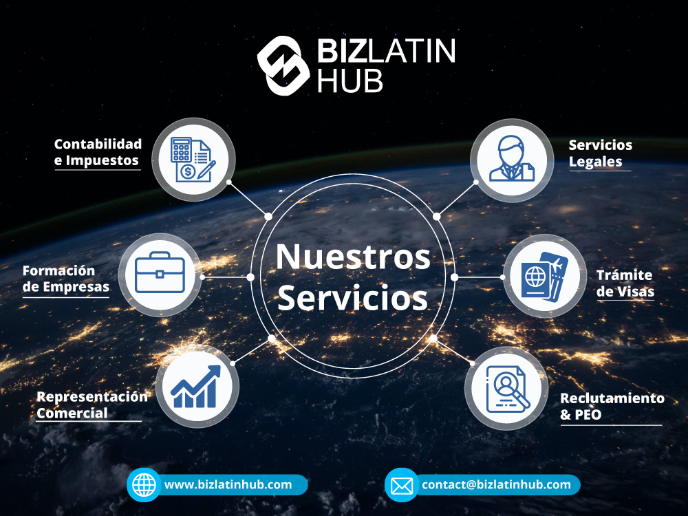 imagen que muestra los servicios ofrecidos por Biz Latin Hub, empresa que lo puede ayudar con el registro de productos en Bolvia.