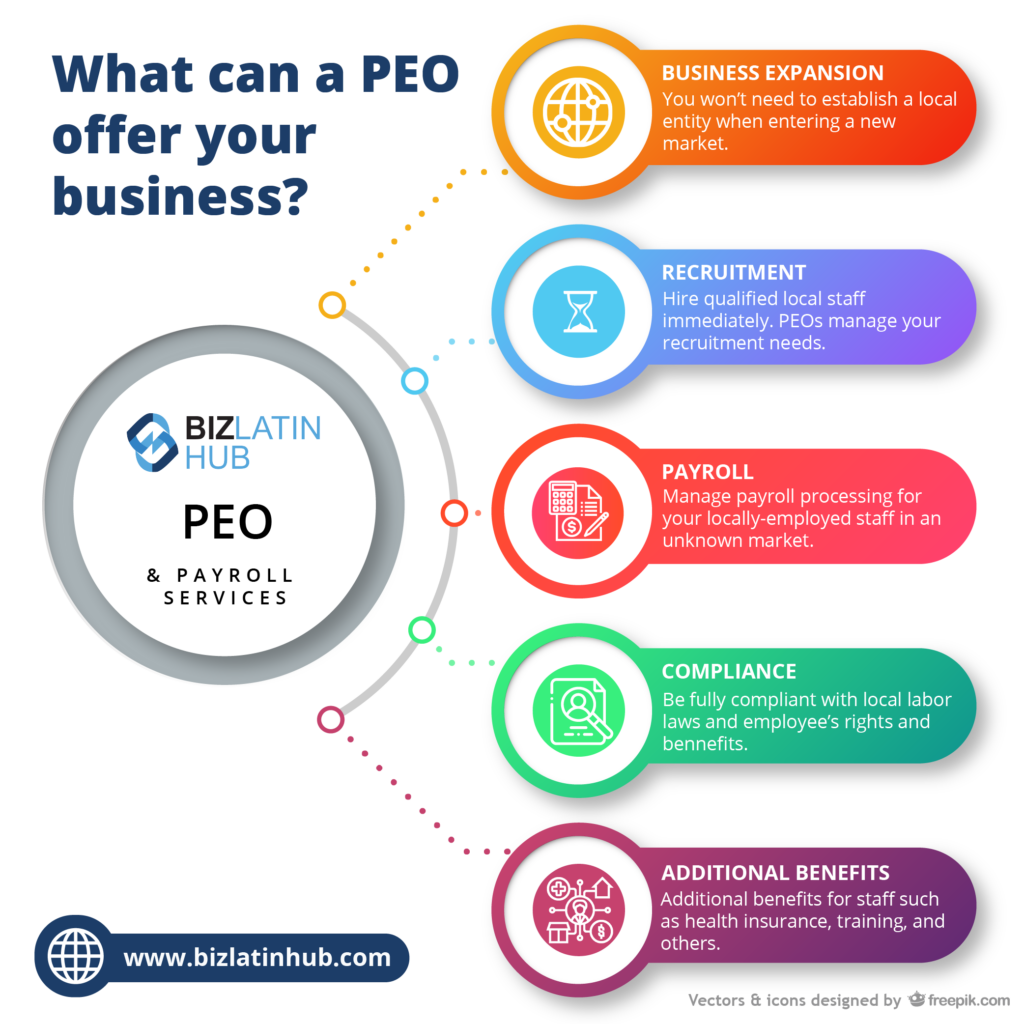 Infographic titled "What can a PEO offer your business?" with six sections: Business Expansion, Recruitment, Payroll, Compliance, Additional Benefits, and EOR in Guatemala. Each section explains services related to PEO and payroll services provided by Biz Latin Hub.