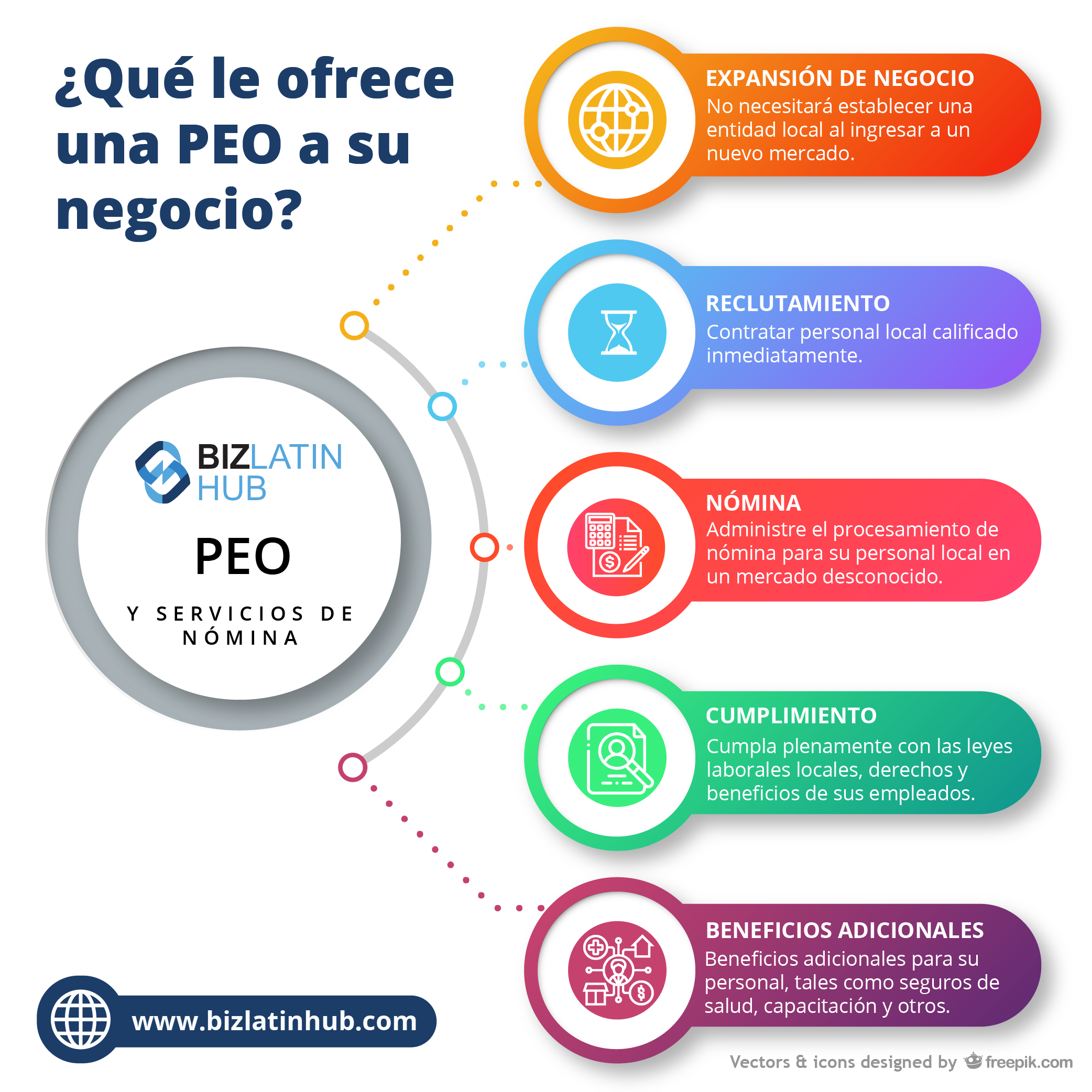 infografia de ventajas de un EOR en Guatemala