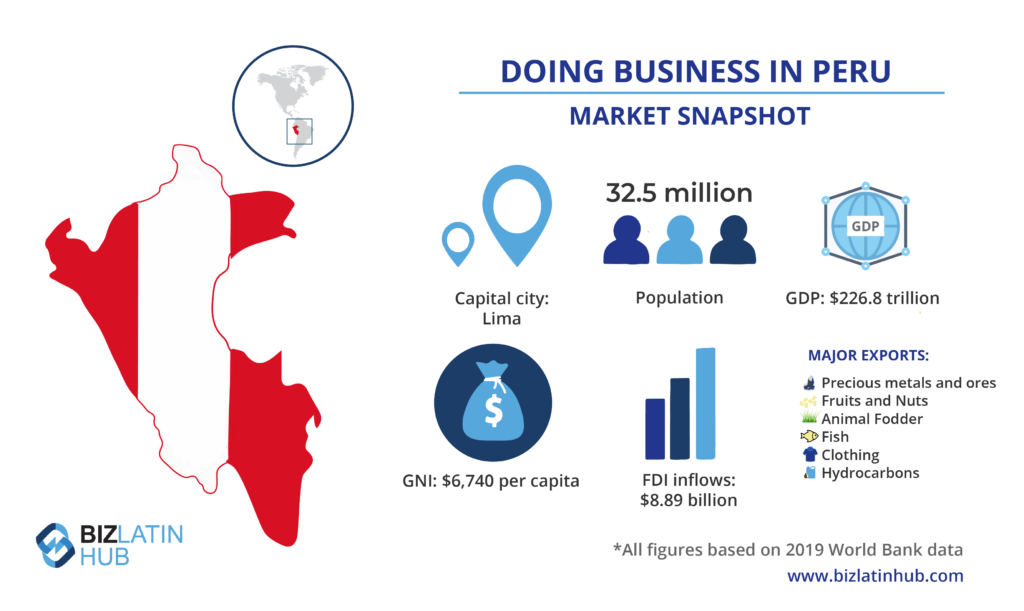 Peru's market snapshot providing useful information to those active in the market who may seek background checks in Peru