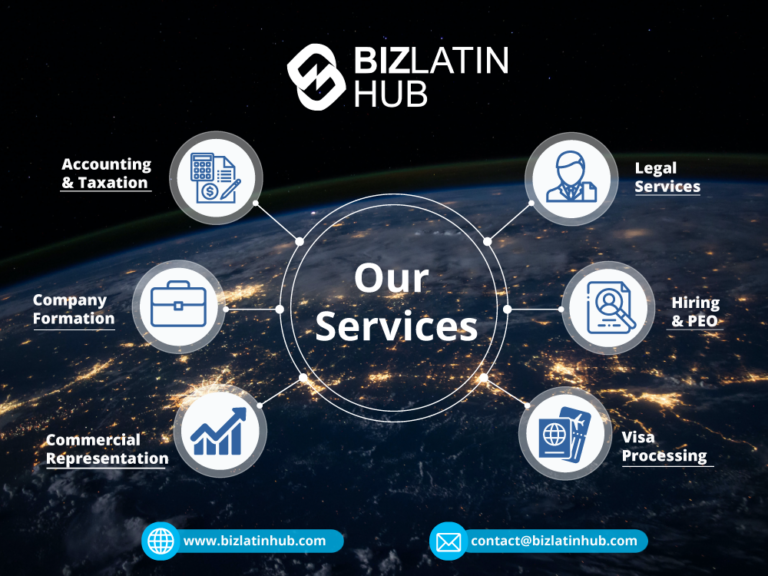 Una infografía circular muestra los servicios de BizLatin Hub. En el centro está "Nuestros servicios", rodeado de íconos de contabilidad e impuestos, servicios legales, formación de empresas, contratación y OPE, procesamiento de visas y representación comercial. Las ofertas clave incluyen la debida diligencia en fusiones y adquisiciones. La información de contacto y del sitio web se encuentran en la parte inferior.