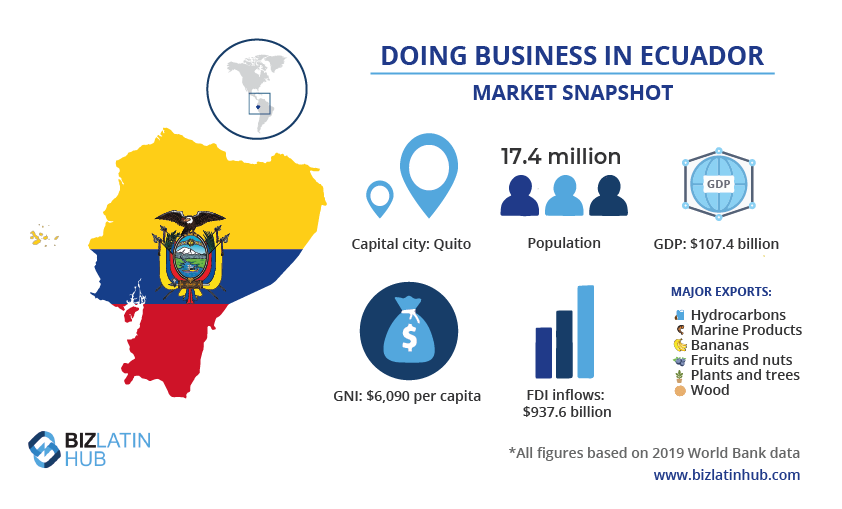 Doing business in Ecuador