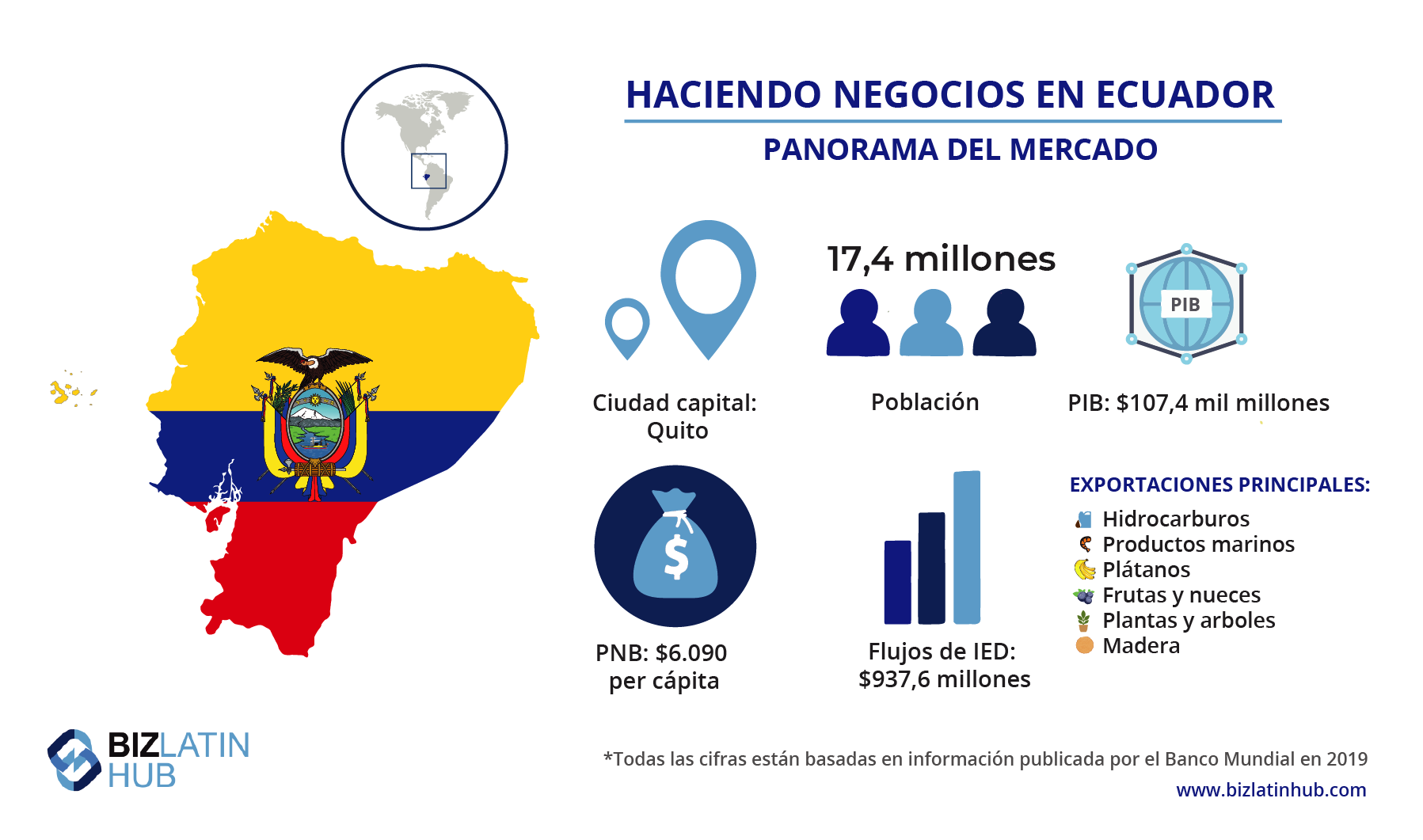 Haciendo negocios en Ecuador y como encontrar a un abogado comporativo en Ecuador