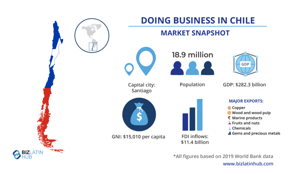 A market snapshot of the country where you can conduct background checks in Chile.